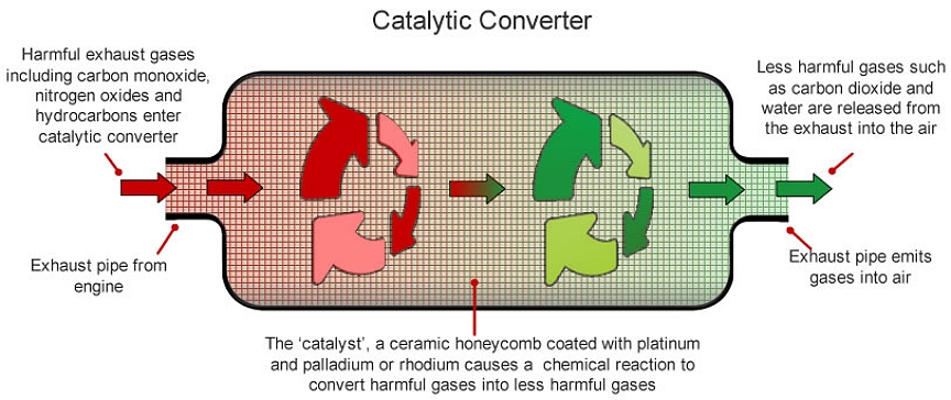 catalytic image